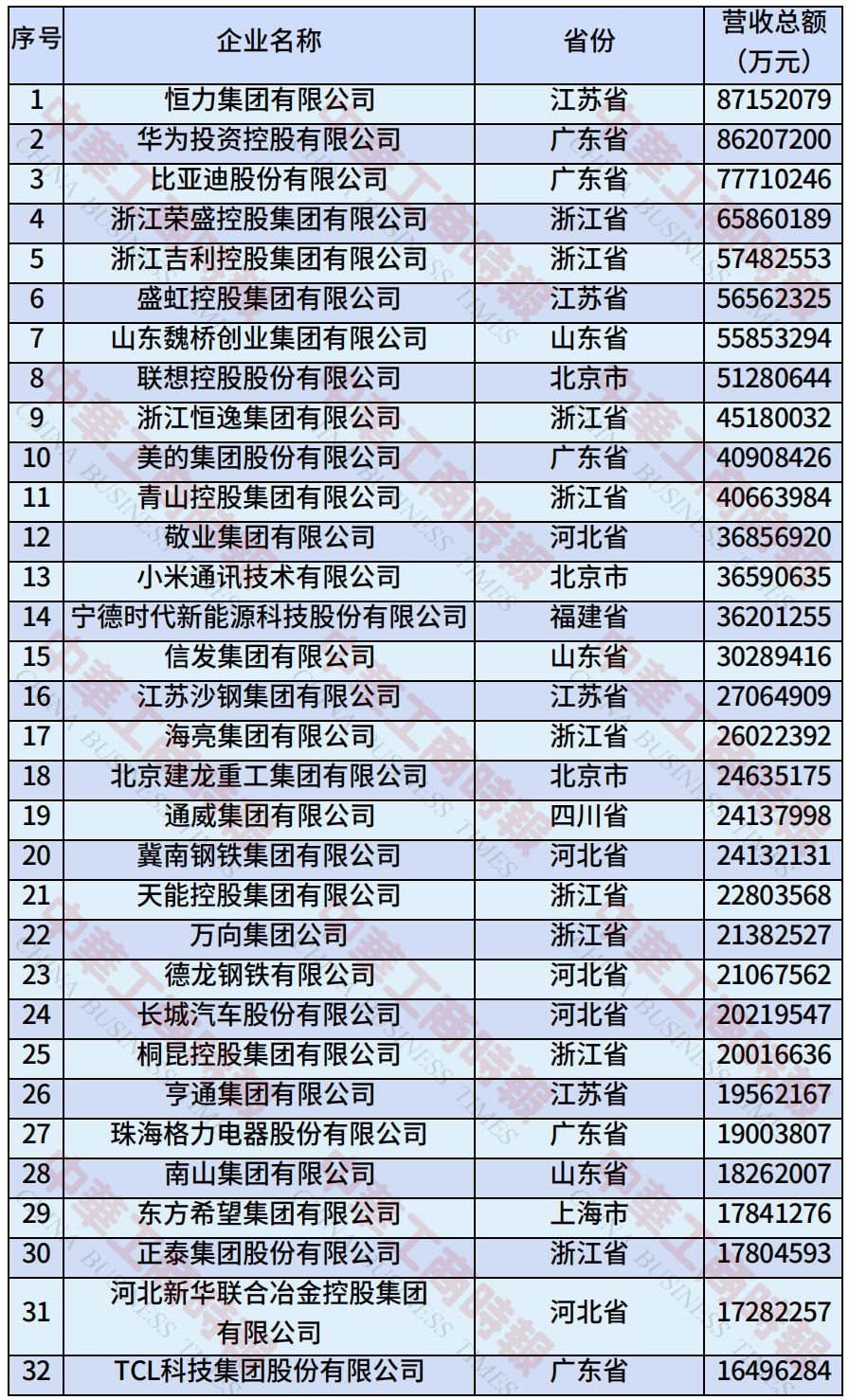 0582a1141eff68ca56bd7f9689e0bc81