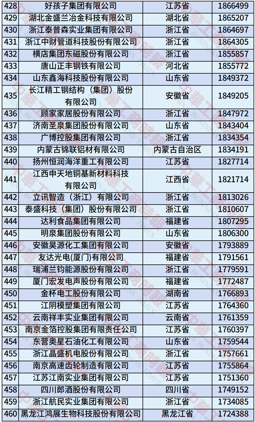 d23b2c13479333de3a79a1c0e11fbc93